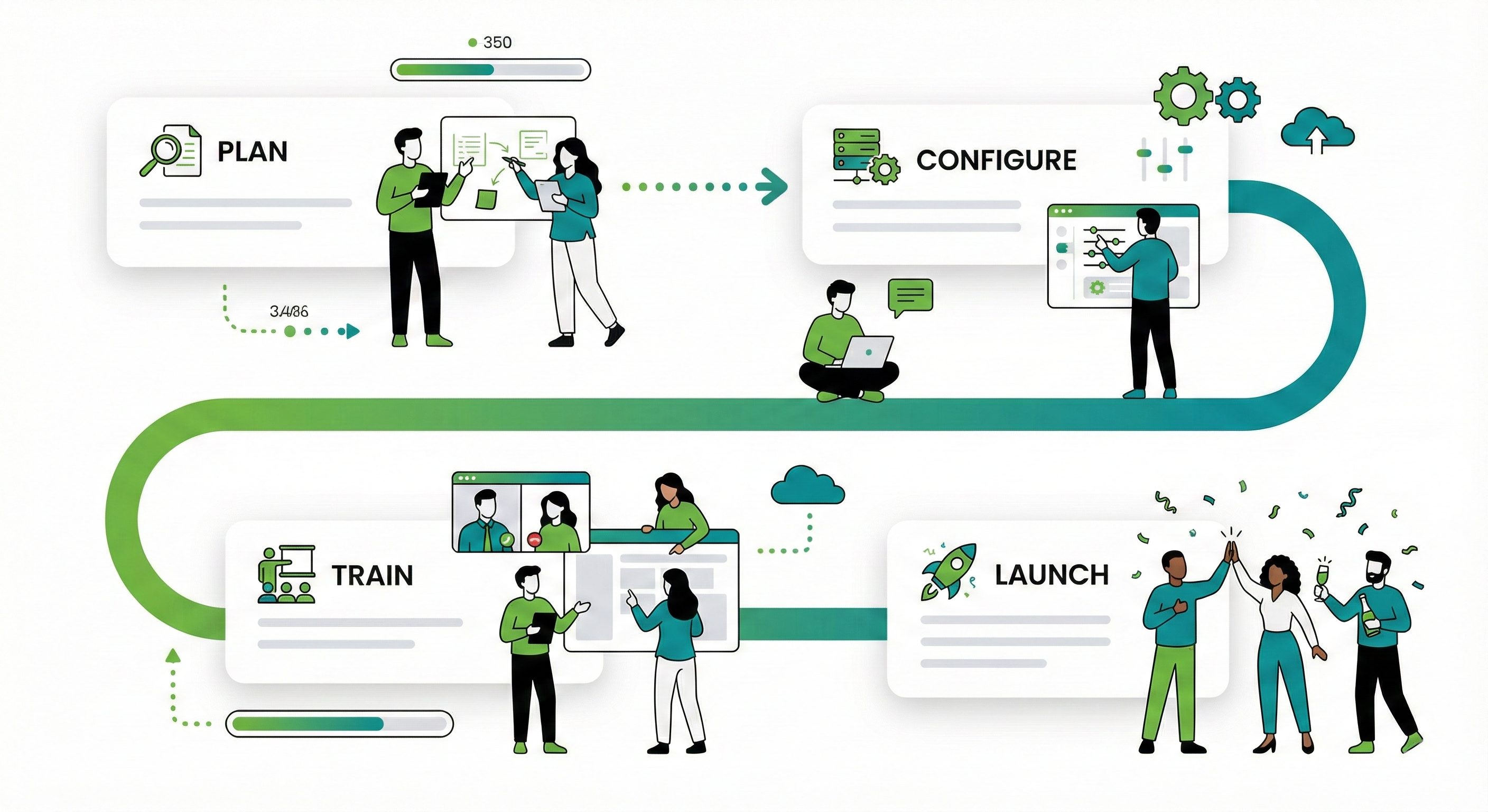 Implementation Services illustration
